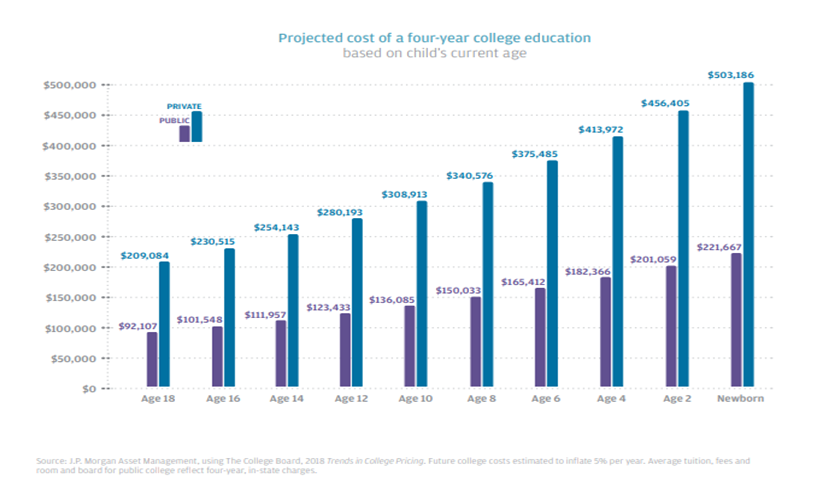 college 4 year cost